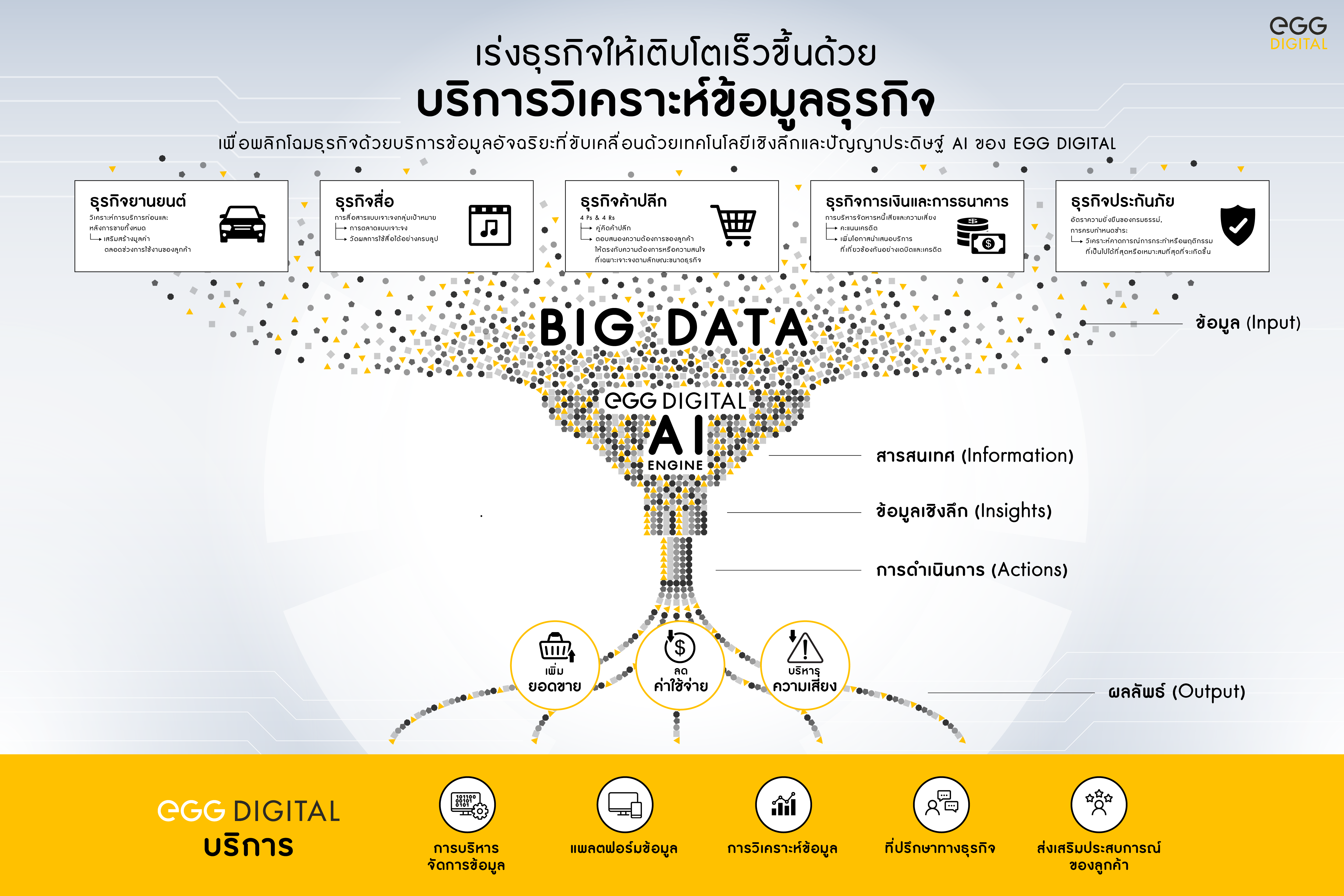 3. EGG Digital_Business Analytics as a Service – Powered by AI Engine_Infographic_TH_0
