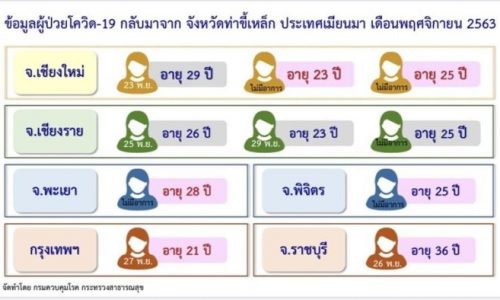 โควิด-คร-696x394